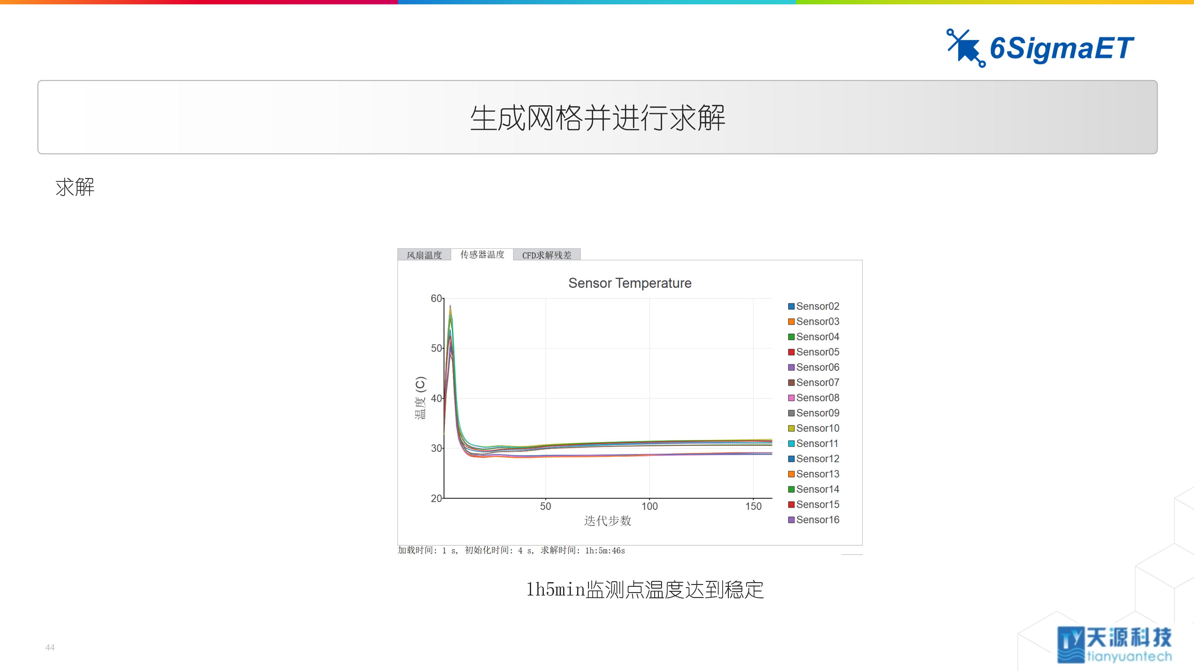 6Sigma ET（Celsius EC）储能行业应用0104-4_44.jpg