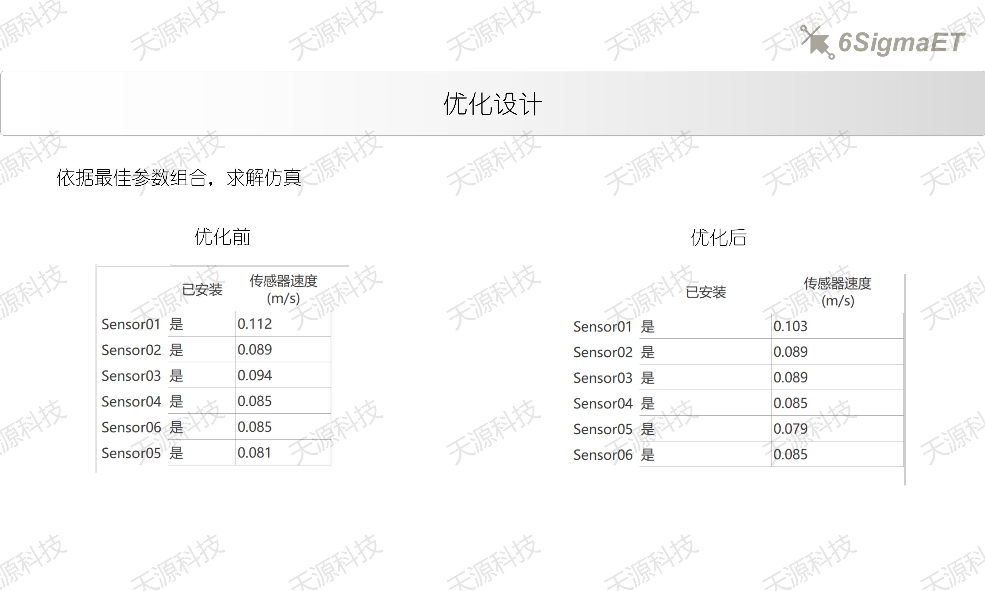 6Sigma ET（Celsius EC）进口管径优化设计_20.jpg