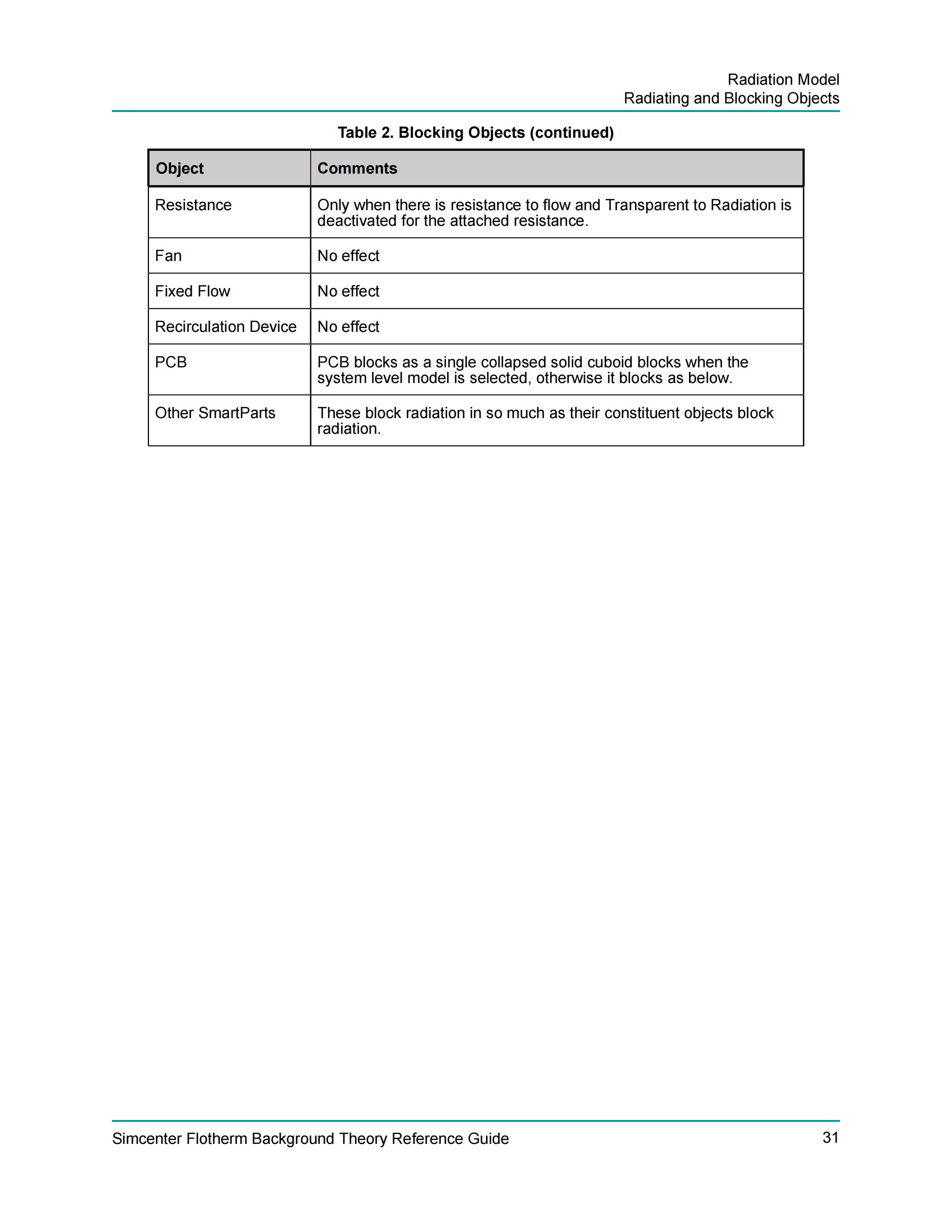 Simcenter Flotherm Background Theory Reference Guide_30.jpg