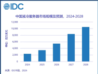数据中心液冷技术及液冷生态构筑