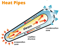 热管和均温板的区别