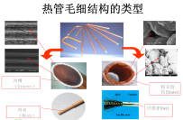 高效导热技术——热管