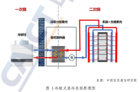 智算中心液冷产业全景报告