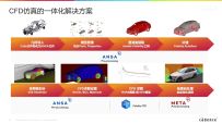 基于Fidelity GPU求解器的汽车整车CFD求解流程