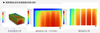 浸没式电池系统结构设计及热管理的关键技术