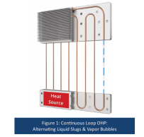 Oscillating Heat   Pipes (OHPs)