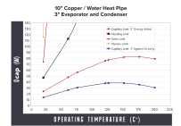 HEAT PIPE RELIABILITY GUIDE