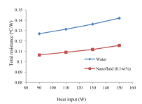 thermal-performance-of-vapor-chamber-with-nanofluids